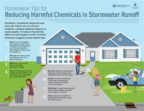 Reducing Harmful Chemicals in Stormwater Runoff Infographic - UF/IFAS ...