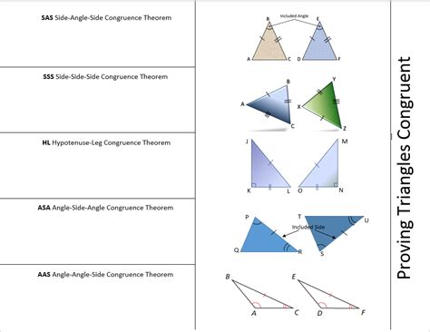 Congruent Triangles | Systry