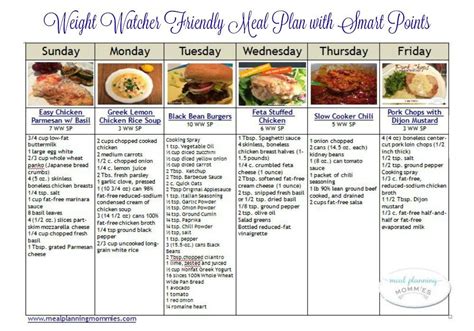 Pin on Weight Watchers Meal Plans