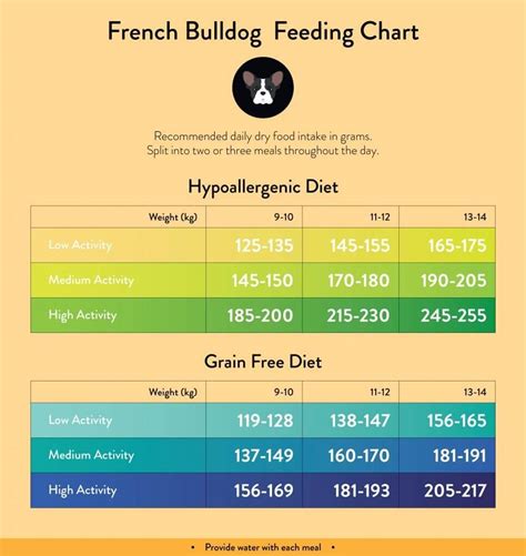 67+ Age French Bulldog Feeding Chart Photo - Bleumoonproductions