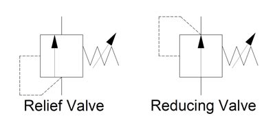 Pressure Compensated Flow Control Valve Symbol