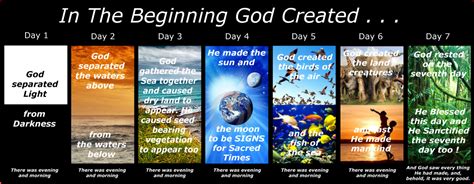 How It All Began… - Inductive Bible StudyInductive Bible Study