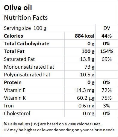 Olive Oil: Health Benefits & Nutrition Facts - Drlogy