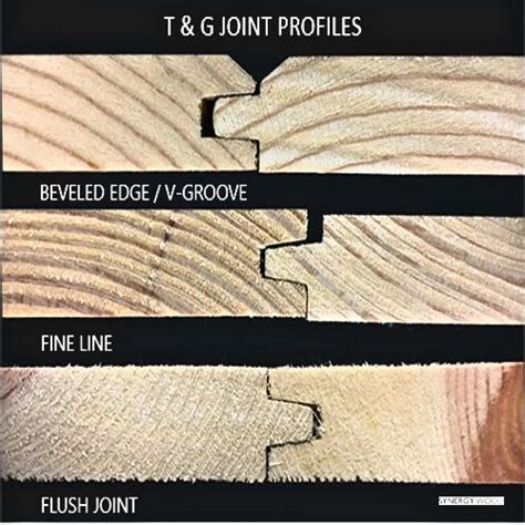 Choosing Wood Siding Type: How To Pick A Wood Siding Pattern