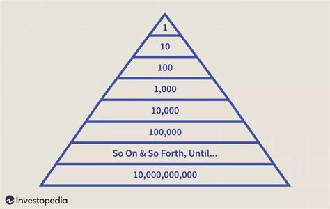 Are NFTs The Latest Pyramid Scheme? - NFT Investor Journal