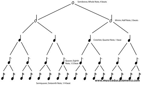 12 Best Images of Rhythm Tree Worksheet - Music Theory Rhythm ...