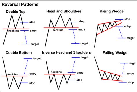 kette replies to: Chart patterns + S&R trading | Patrones gráficos ...