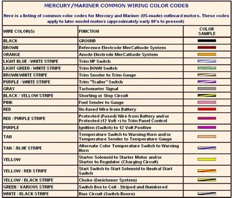 Auto Electrical Wiring Color Codes Pdf