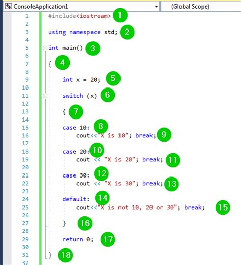 Oluşturma azot iştah switch case example Şafakta hedef Yapmak