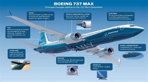 This Is Why The Engines Of Boeing 737 Are Kept Flat