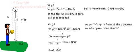 Free Fall :: Physics Tutorials