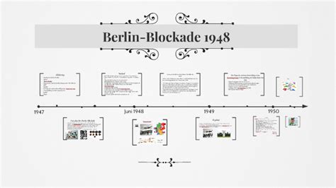 Berlin Blockade 1948 by Michelle Hogen on Prezi