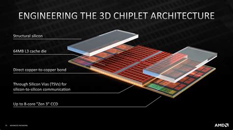 AMD Discloses Its Multi-Layer Chiplet Design Era, Starting With Zen 3 ...