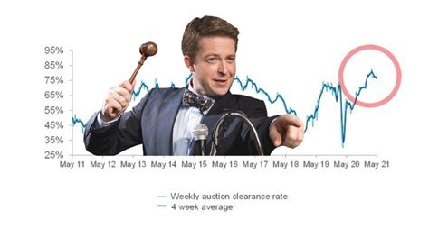 Lockdown cannot prevent strong auction numbers | The Property Tribune