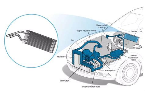 Heater Core | Cars.com