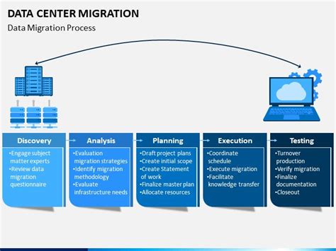 Data Center Migration PowerPoint and Google Slides Template