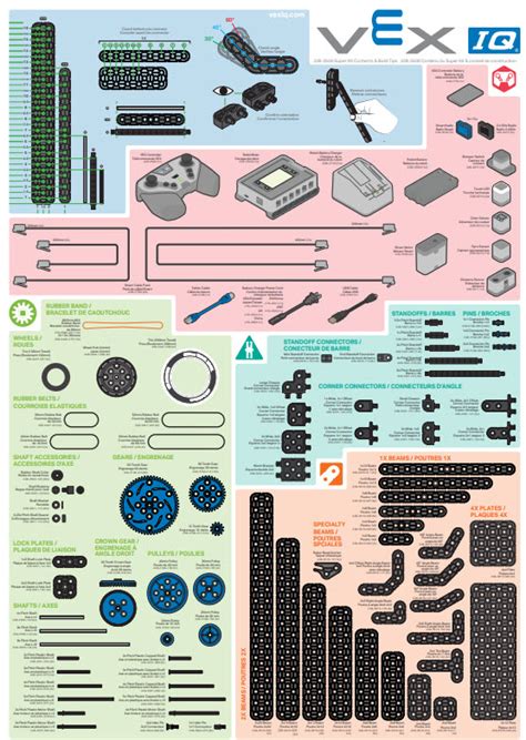 Introduction to the VEX IQ (1st gen) Kit – VEX Library