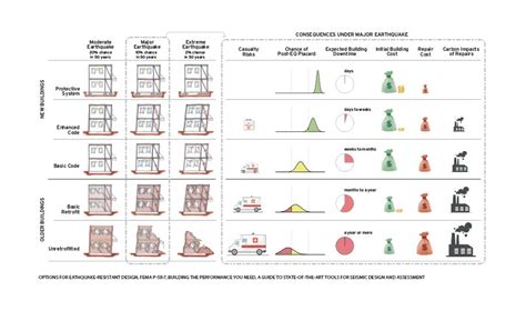 Continuing Education: Seismic Design | Structural Focus