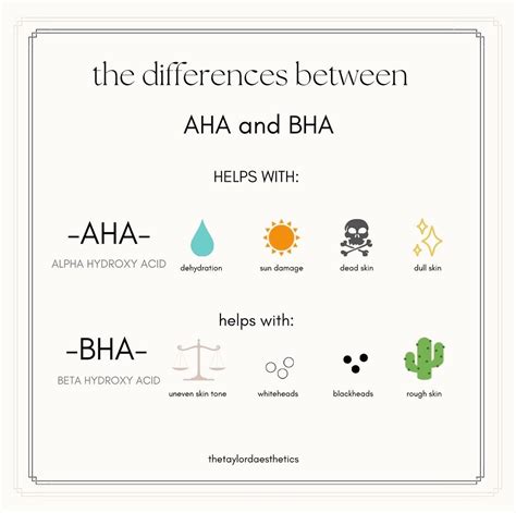 Differences between AHA and BHA in 2022 | Dull skin, Skin help, Uneven skin tone