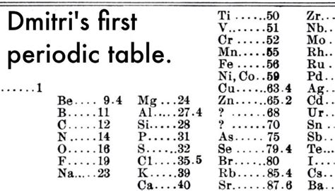 How Did Arrange The Modern Periodic Table of Mendeleev