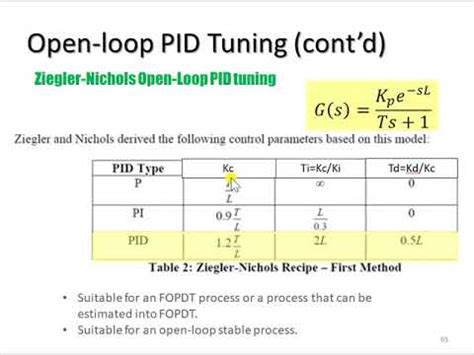 ziegler nichols tuning method - Olivia Robertson