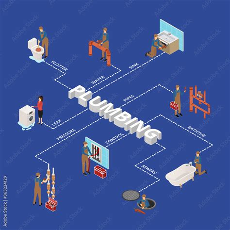 Character Plumber in Uniform Concept Infographics 3d Isometric View ...