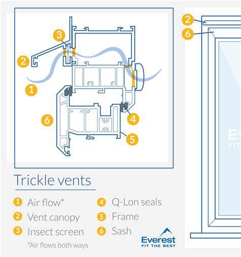 Trickle Vents: What Are They & Do You Need Them?