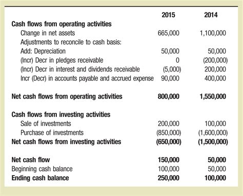 Amazing Consolidated Cash Flow Statement Disposal Of Subsidiary Example ...