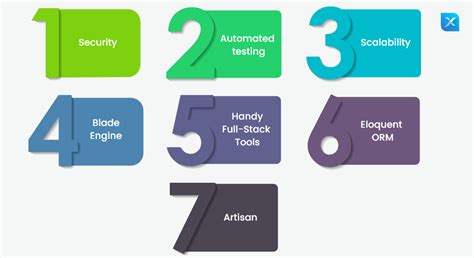 What’s New in Laravel 8 for a Laravel Development Company?