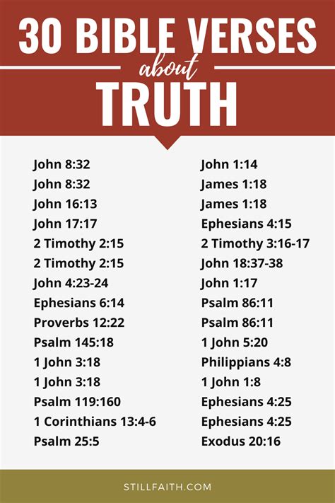 100 Bible Verses about Truth (KJV) | StillFaith