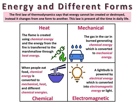 Examples Of Thermodynamics