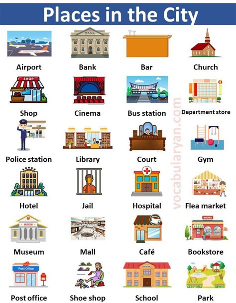 Town And City Vocabulary | Vocabulary, English vocabulary, Vocabulary pictures