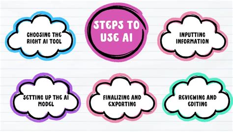 A Step-By-Step Guide on How to Use AI to Write a Letter