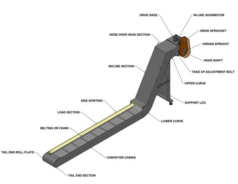 Drag Chain Conveyor Spare Parts List | Reviewmotors.co