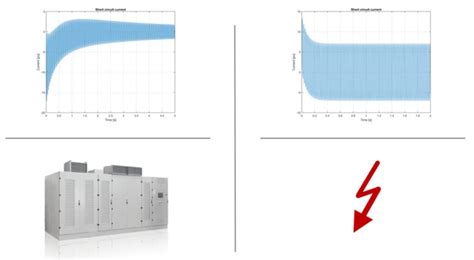 How to calculate the short circuit current in a correct way? - MB Drive Services