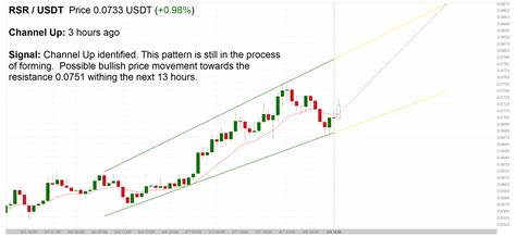 Cryptocurrency Market Chart / Crypto Chart Patterns Automated Signals / Live cryptocurrency ...