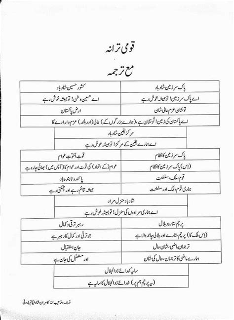 Translation of our National Anthem : r/pakistan