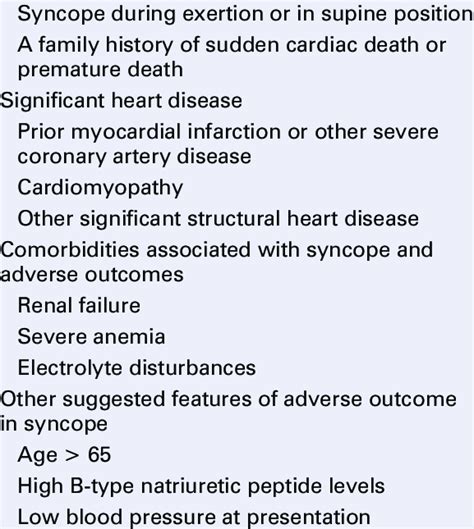 Risk factors suggestive of cardiac syncope or adverse outcome. Adapted... | Download Table