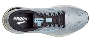 Brooks Ravenna 12 (November 2020) - Top Shoes Reviews