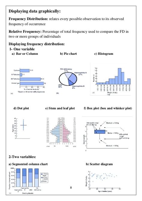 Biostatistics