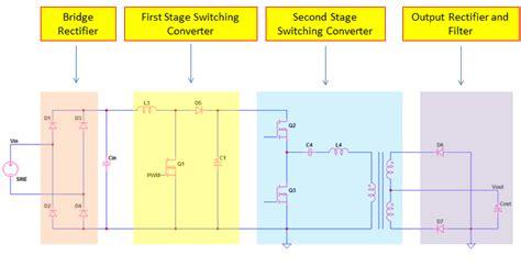 Switching Power Supply Operation Principle and Design | ElectronicsBeliever