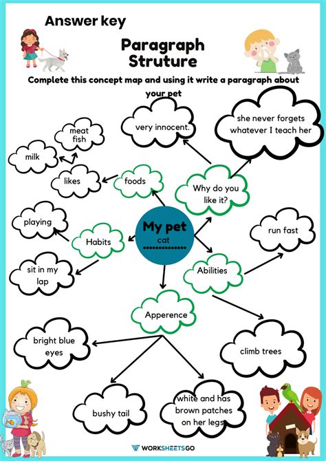 Paragraph Structure Worksheets | WorksheetsGO