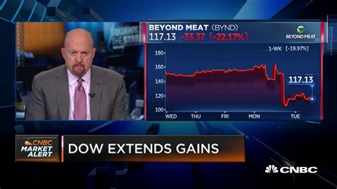 Beyond Meat shares drop