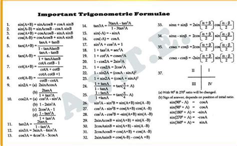 trigonometric formulas of class 11 - Brainly.in