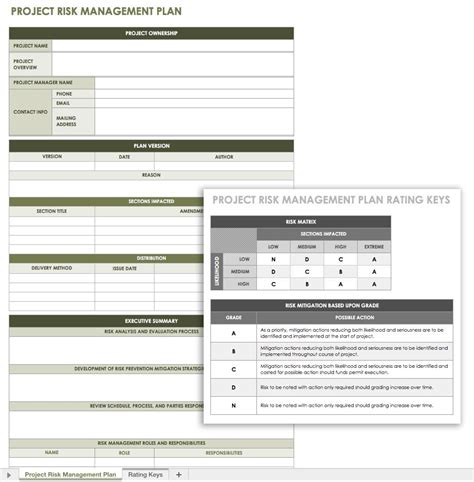 Free Risk Management Plan Templates | Smartsheet