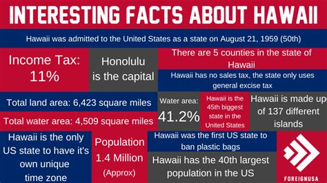 We have compiled 30 interesting facts about Hawaii that you simply can't miss!