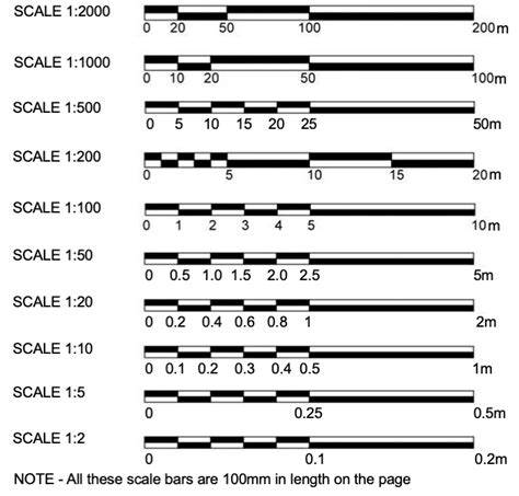 Printable Architectural Scale - Printable Word Searches