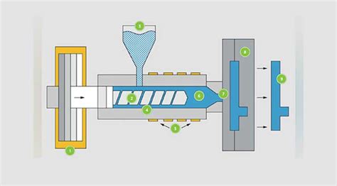 What are the Benefits and When to Use Low Volume Injection - FOW Mould