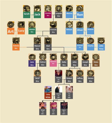 Oliver Cromwell Family Tree : r/UsefulCharts