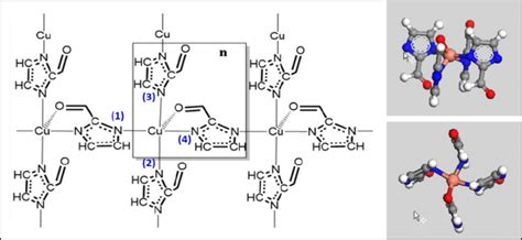 Fig. S21. Coordination mode of the Cu ion in the structure. Different ...